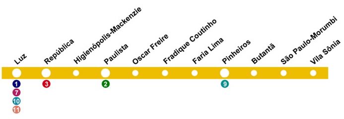mapa da estação Higienópolis-Mackenzie - linha 4 amarela do metrô